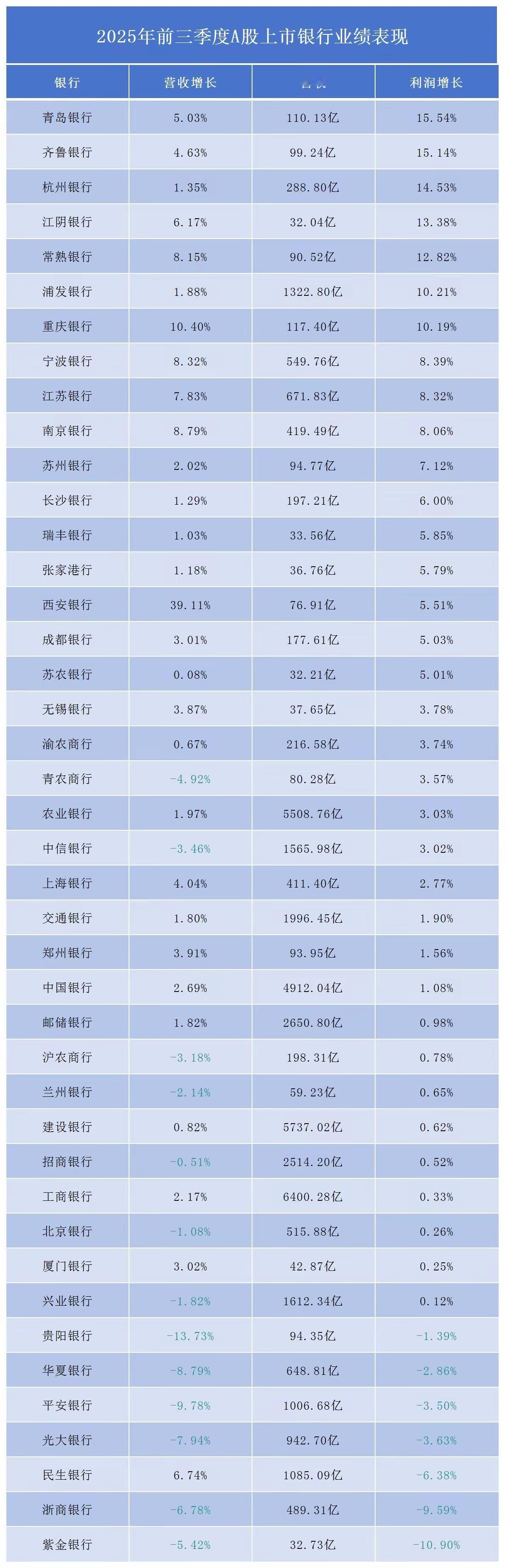“银行直供房”能买吗本质上，这是银行在“去不良资产”的新玩法，既能加速处理抵押房