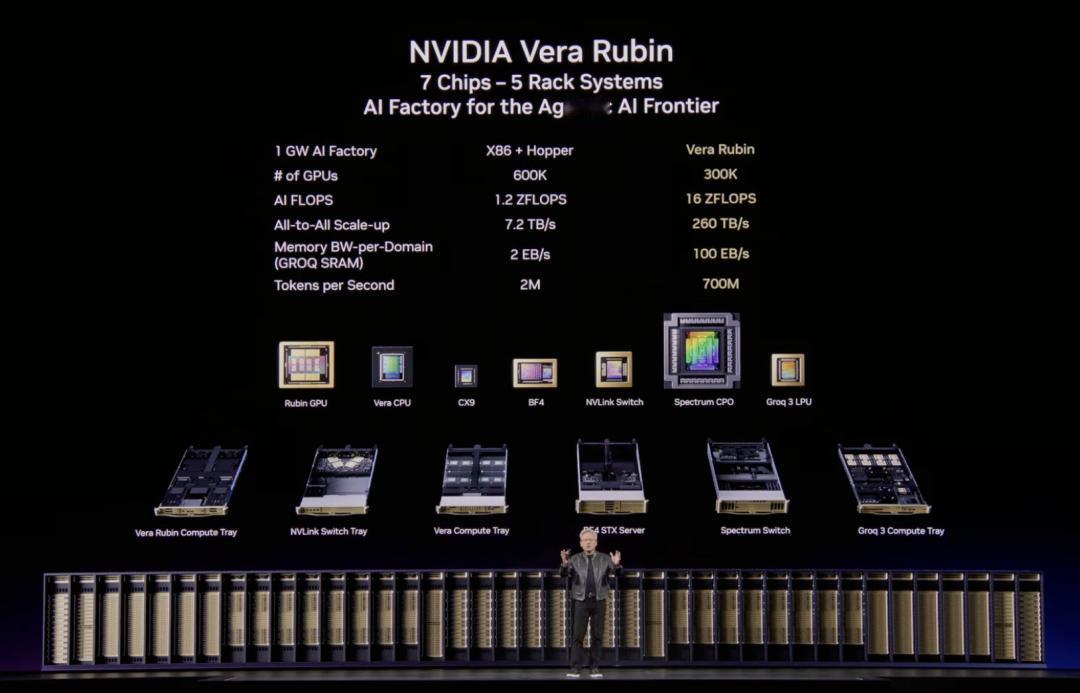 太炸裂了！黄仁勋刚刚把全球AI掀翻了！GTC2026直接宣布：以后Toke