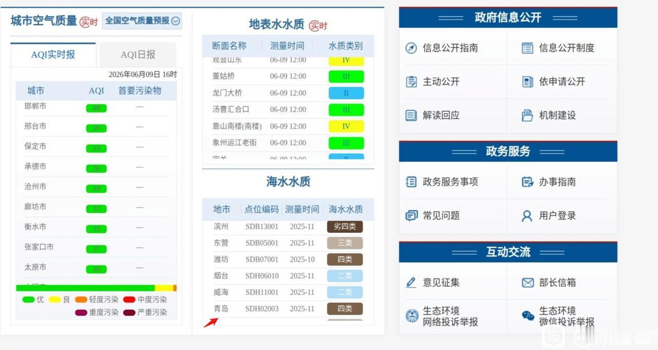 意想不到，青岛海水的水质居然和潍坊同级，属于4类海水！近日，生态环境部检测山东