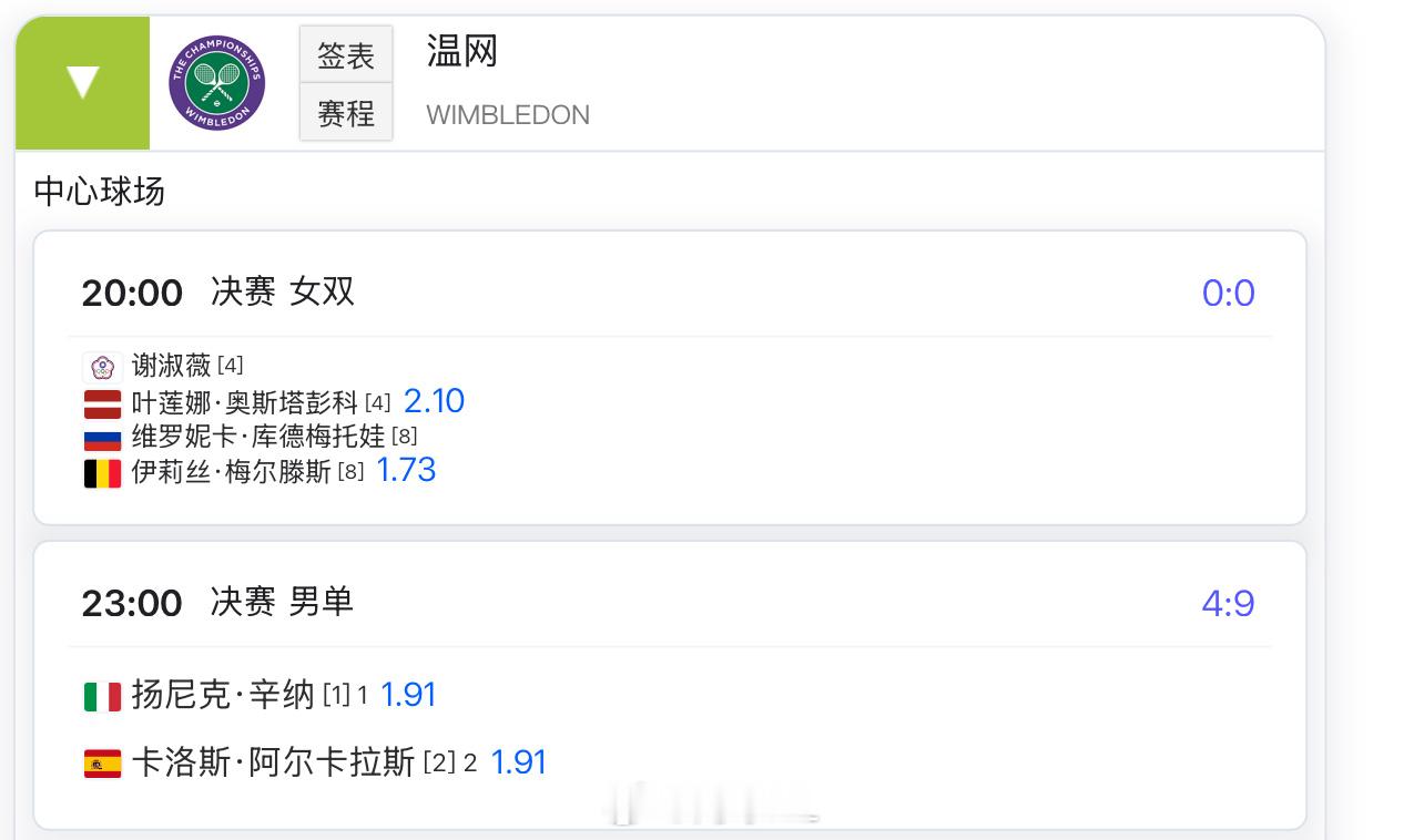 23:00辛纳1.91vs阿尔卡拉斯1.91辛纳vs阿尔卡拉斯温网2025热