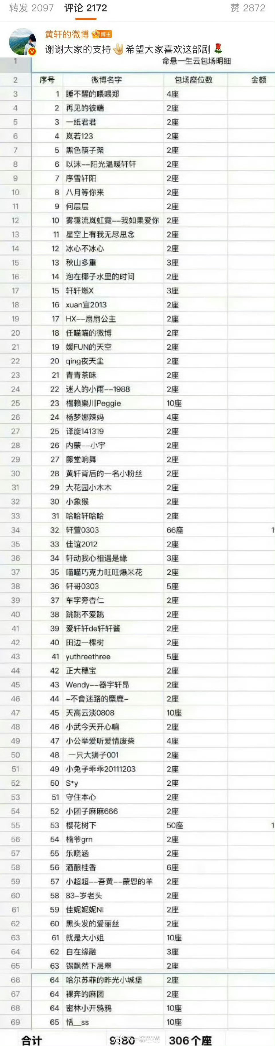 黄轩给粉丝云包场拉的表格​​​