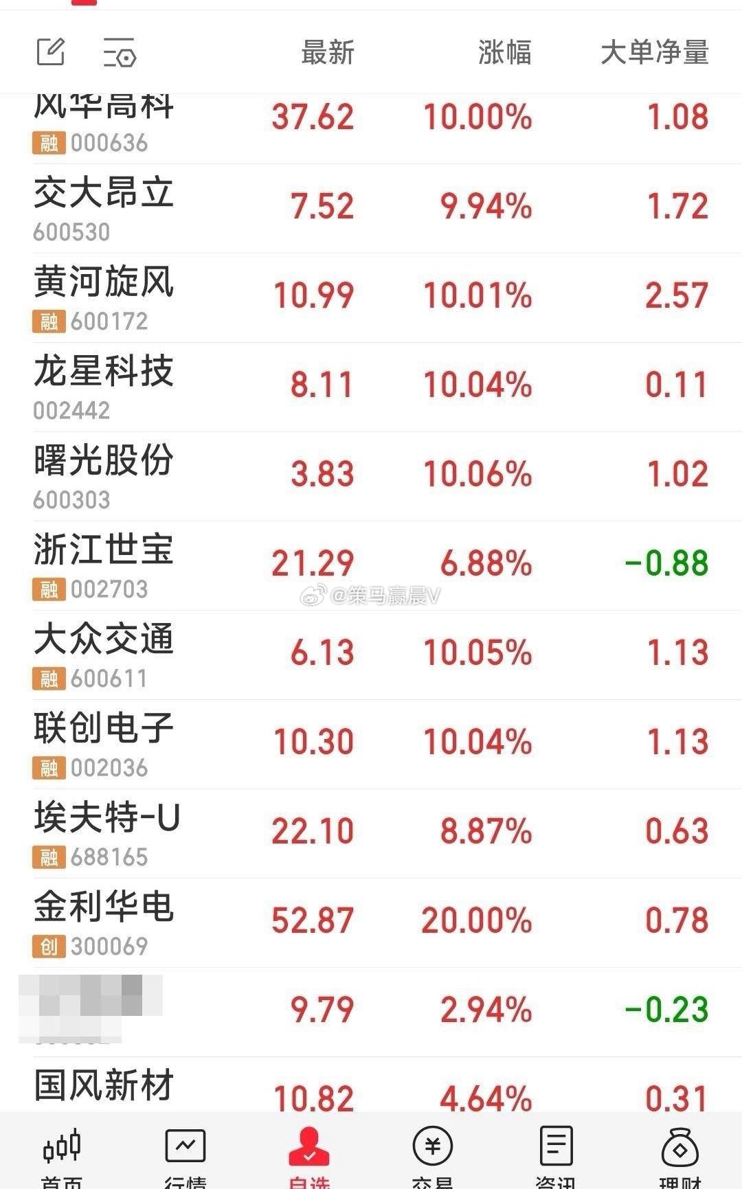 收兵！【现在风格：速战速决，知行合一】风格己变T+1，好就持，不好就走，不幻想，