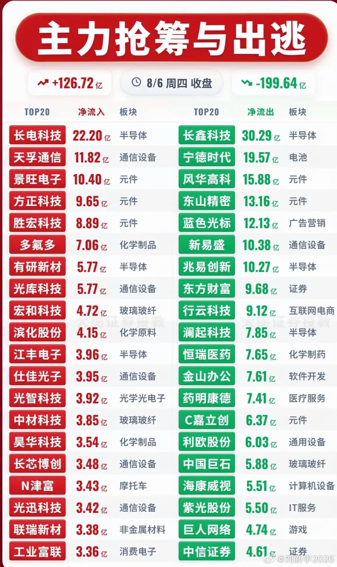 8.7周五市场热点方向+人气热度榜！1.磷化铟，金属锗2.半导体靶材3.玻璃
