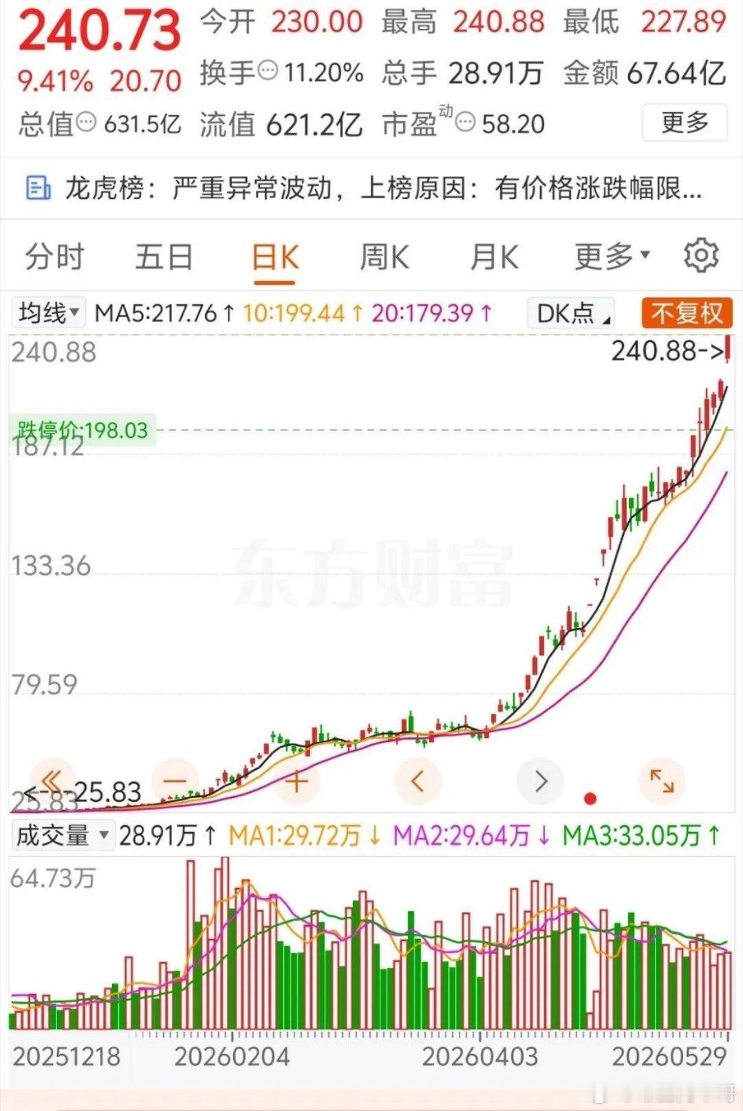 炒股该不该留底仓？老股民用1手利通电子告诉你答案！一个股民年初卖飞利通电子，肠子