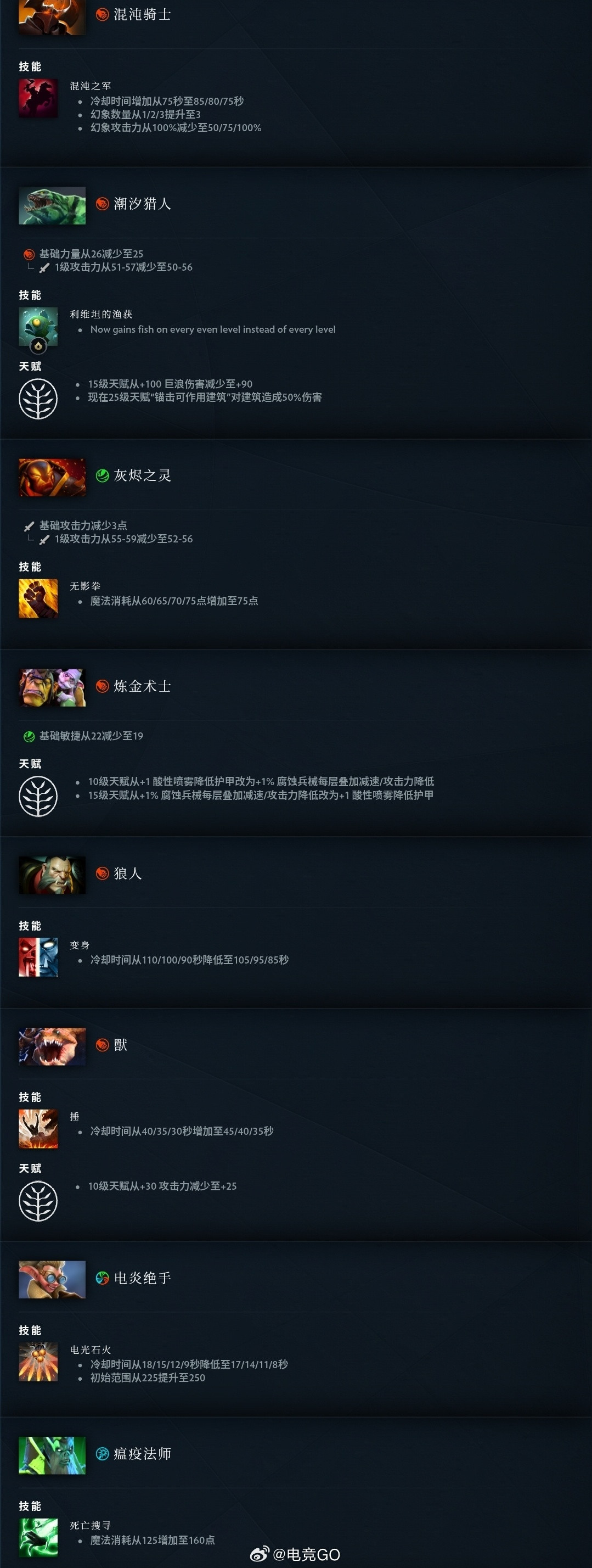 7.41b来了防化服米波终于削了这波更新还有谁舒服了？dota2趣闻dota2新