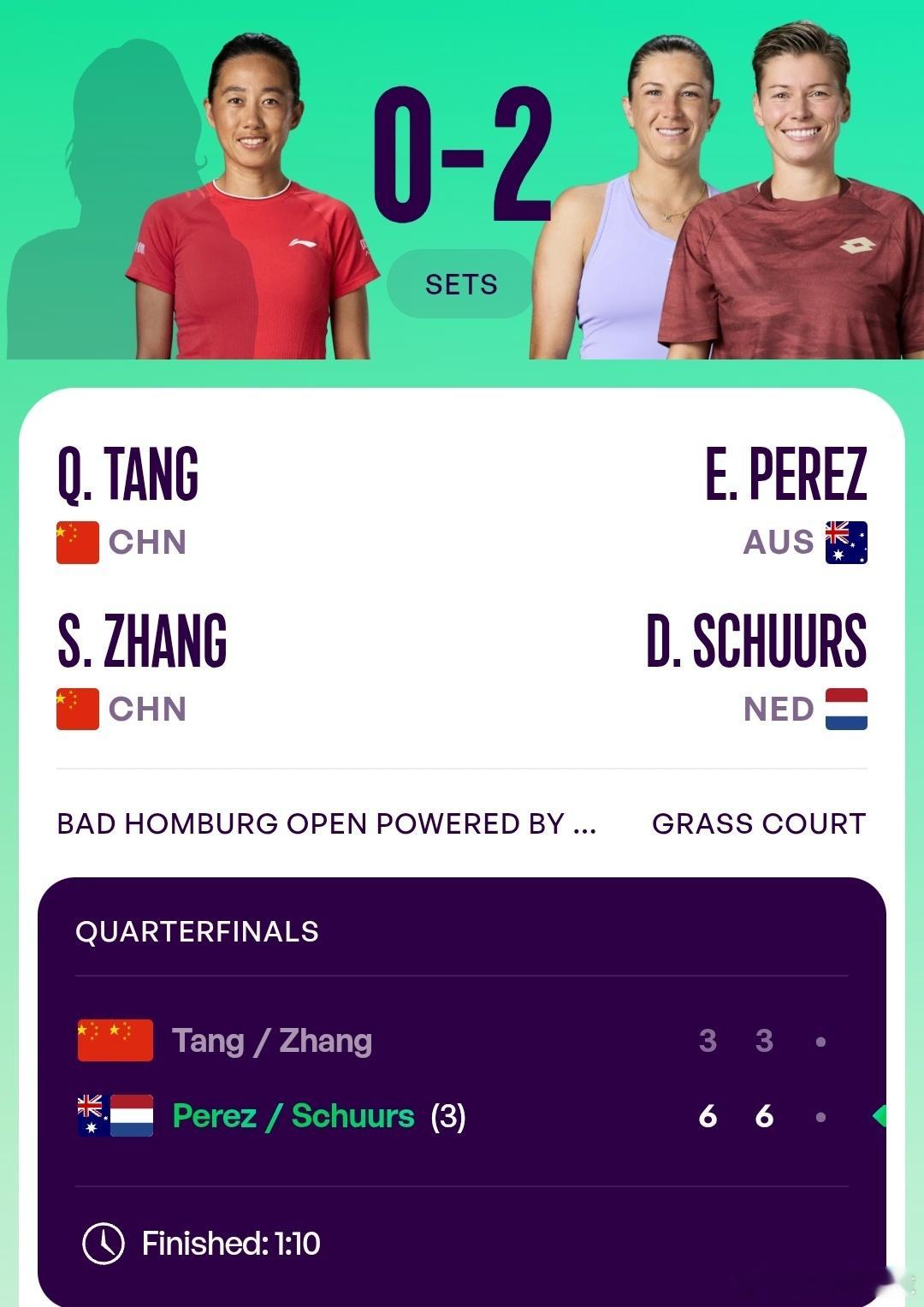 WTA500巴特洪堡站🇩🇪女双8进4张帅🇨🇳/汤千慧🇨🇳3-6/3-