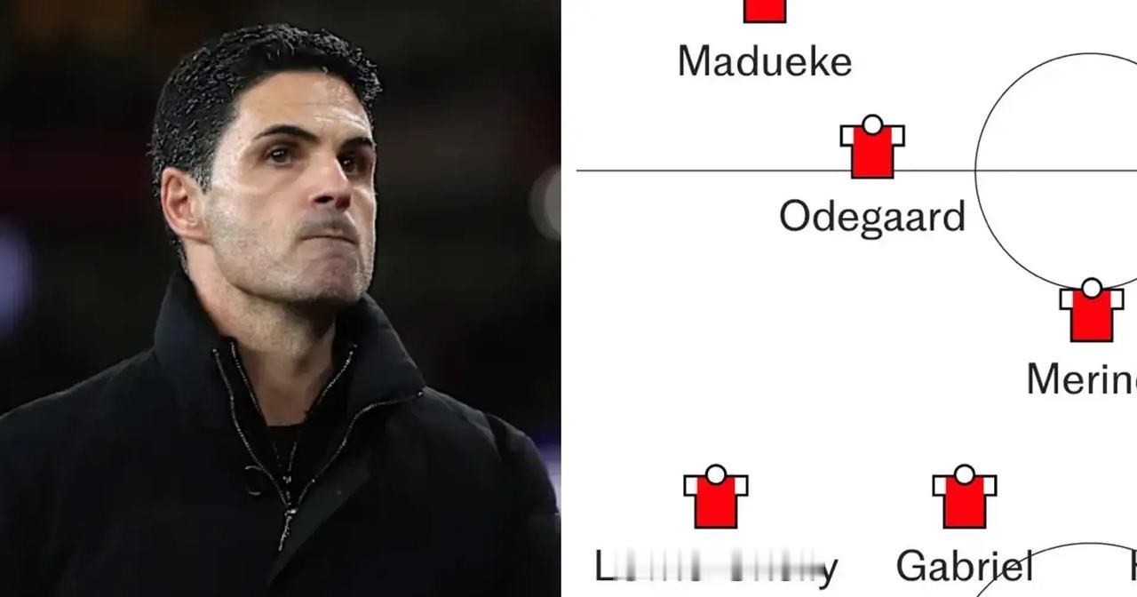 欧洲第一左脚队！阿森纳竟然有48%的球员是左脚将。当阿尔特塔能在训练中排出“1