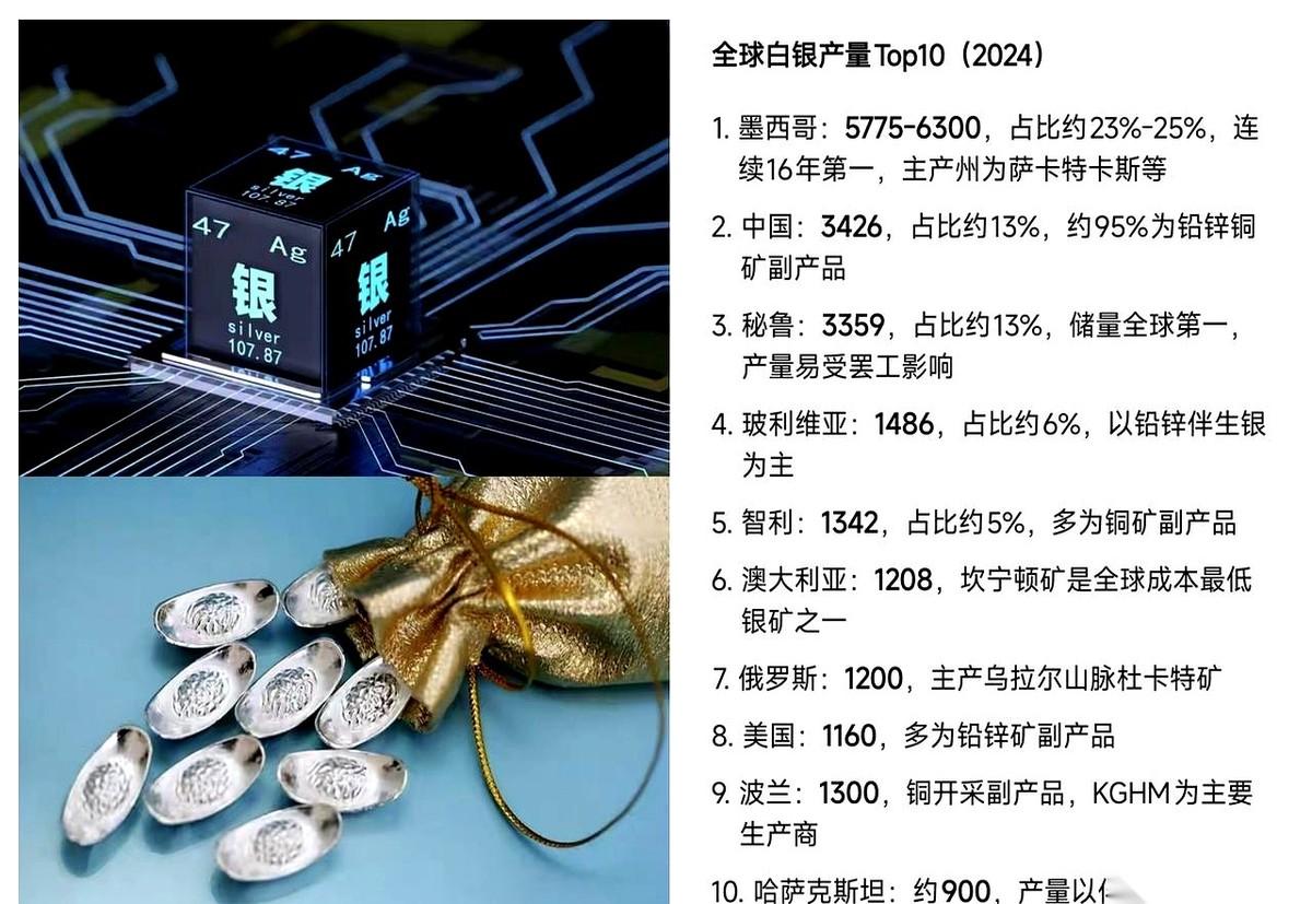 聊聊白银这事儿。有个账，算一下你可能手心都得出汗。我们自己一年产大概三千多吨，