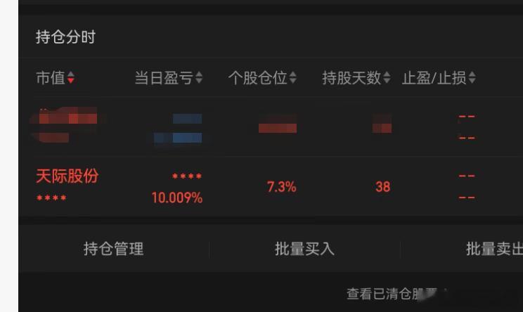 超级大大大大大的讽刺。。。。。。今天看了下中长线账户，天际股份已经不到10%了。