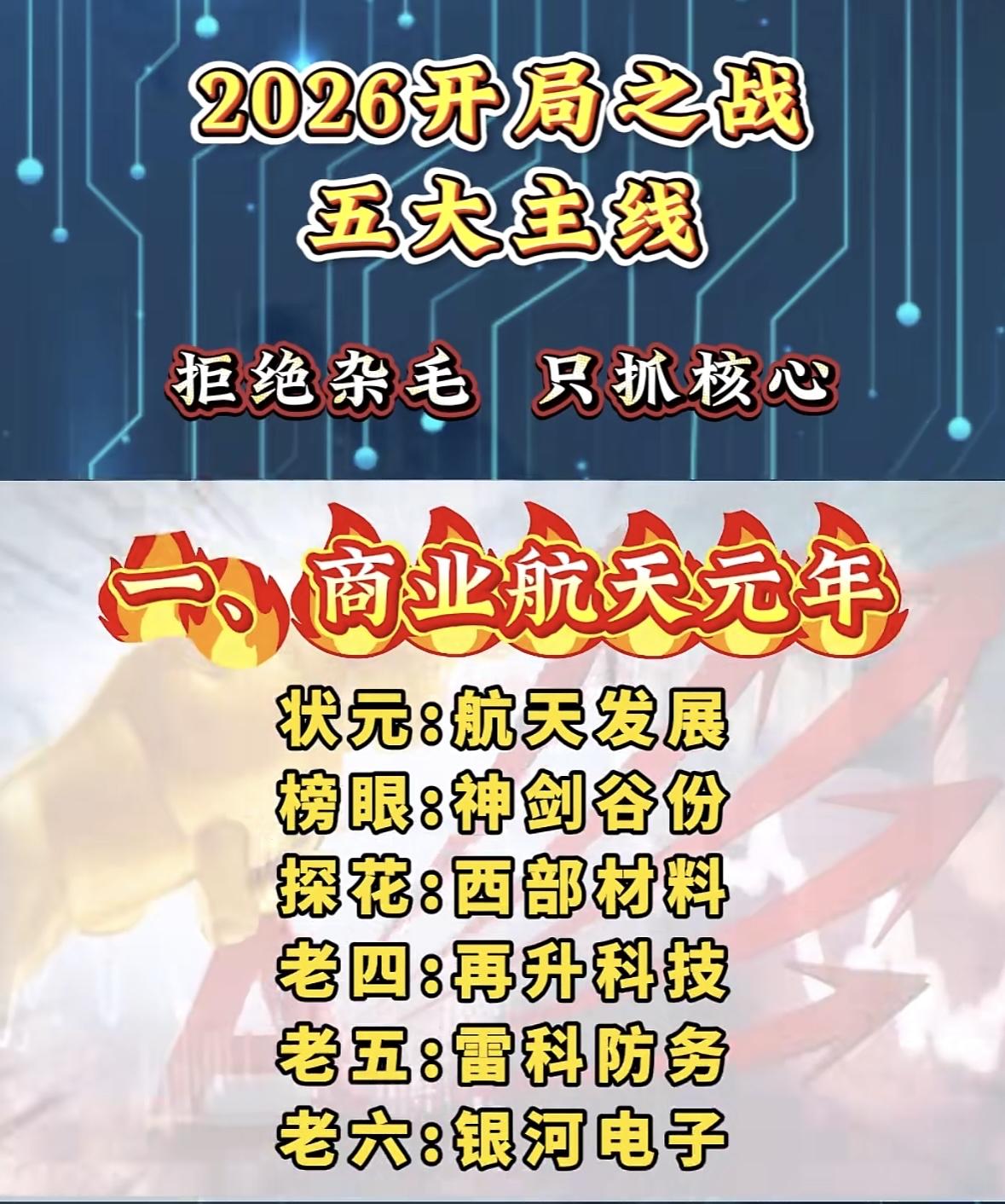 2026年五大主线，拒绝杂毛，只抓核心！🔥🔥🔥