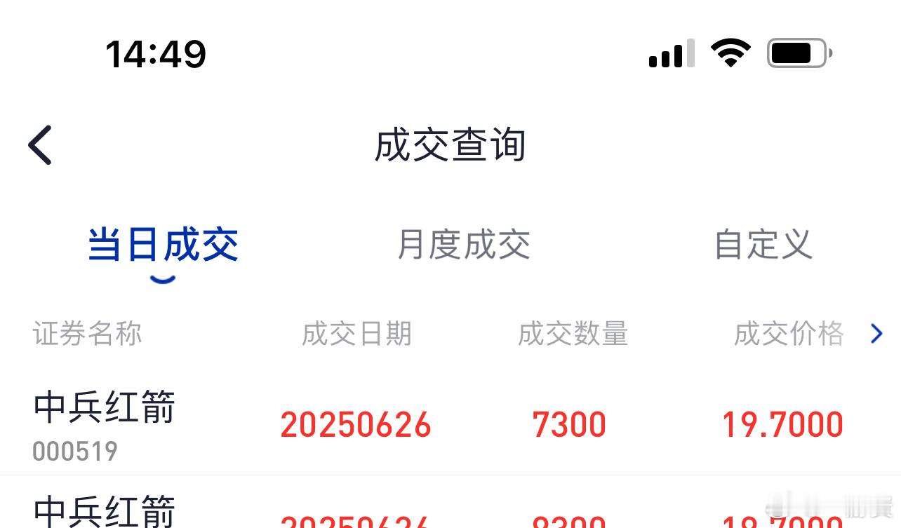 中兵红箭最低价成交，就看明天了[笑着哭][笑着哭]​​​
