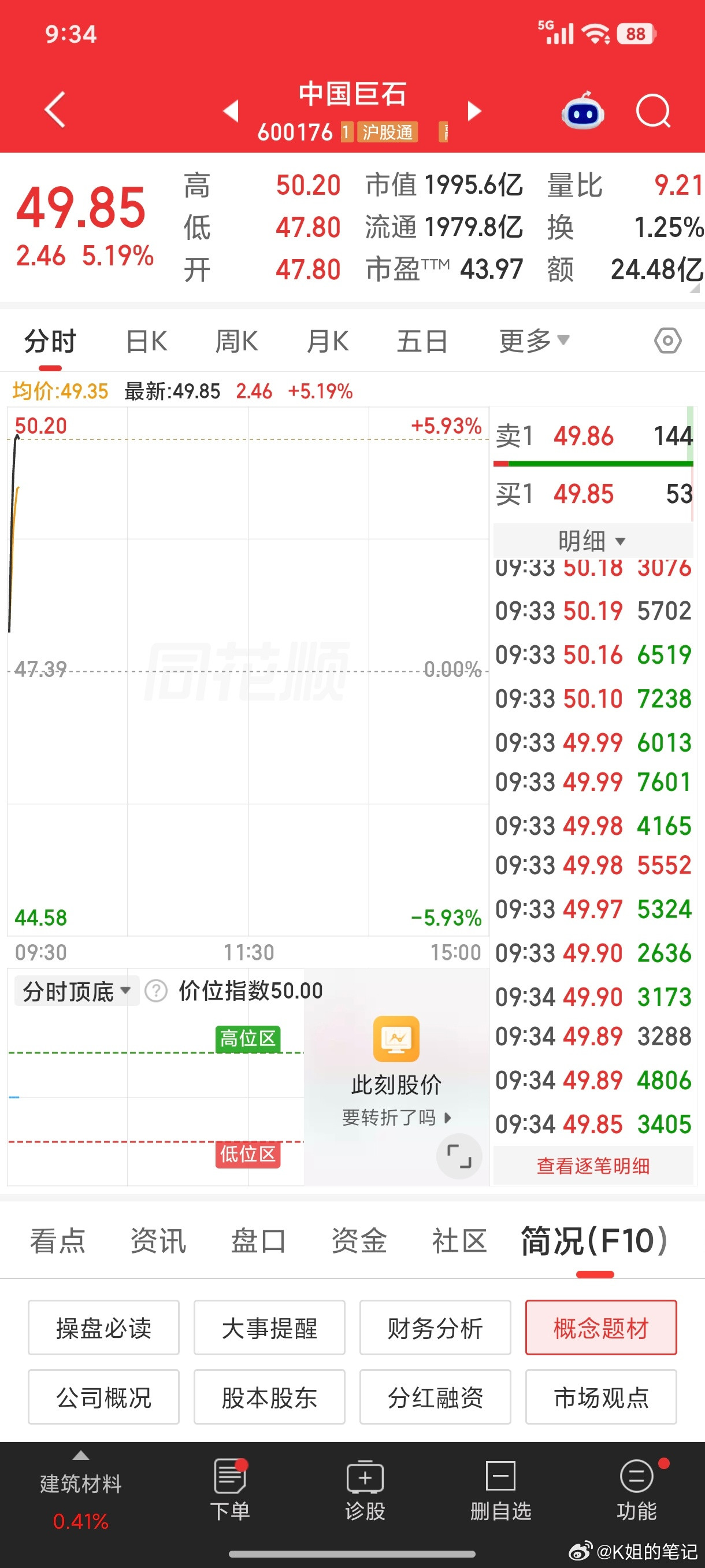 中国巨石，开局大长腿，有跟上的吗[玫瑰][玫瑰][玫瑰]​​​