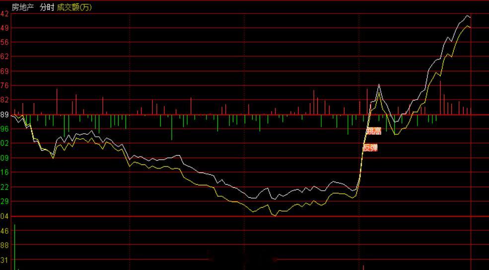 地产在传啥利好小作文了？