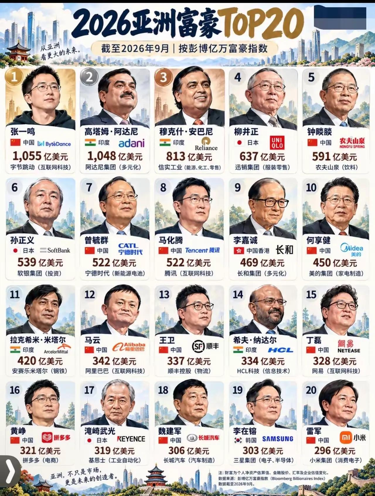 抖音靠什么挣钱，让张一鸣这么有钱？目前我的存款加上马云和马化腾也没他一个人多。又