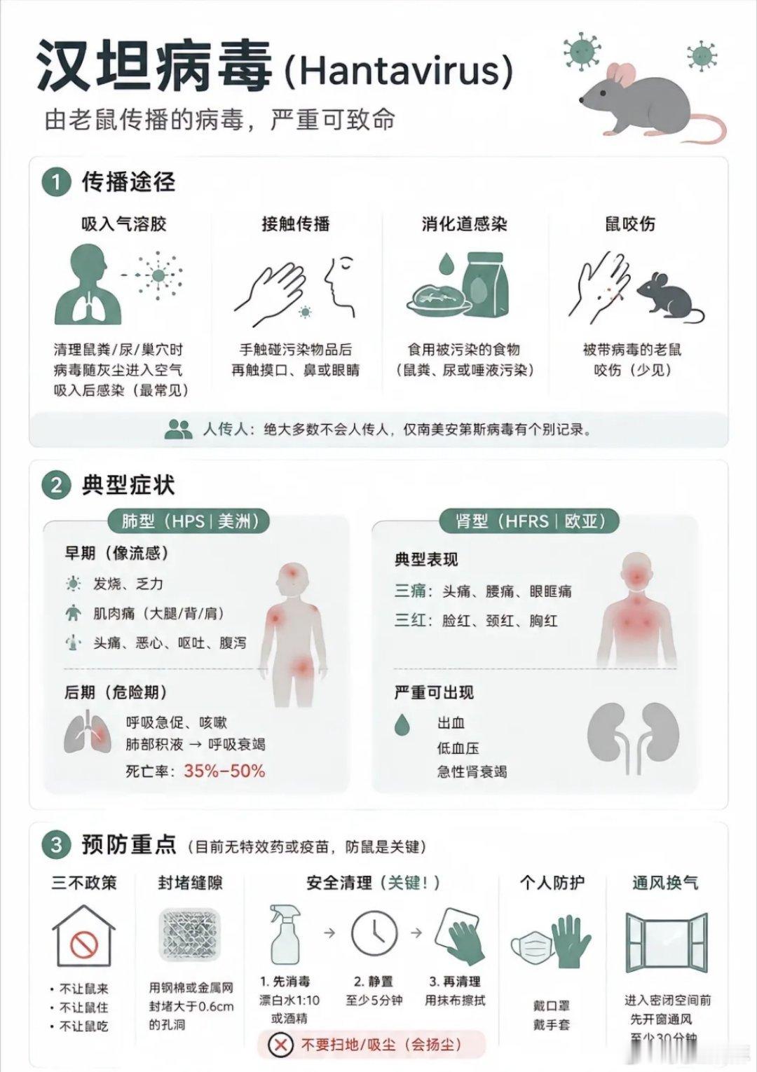 汉坦病毒三痛三红症状要警惕科普知识与防范措施汉坦病毒是一种危害性较强的病毒，主