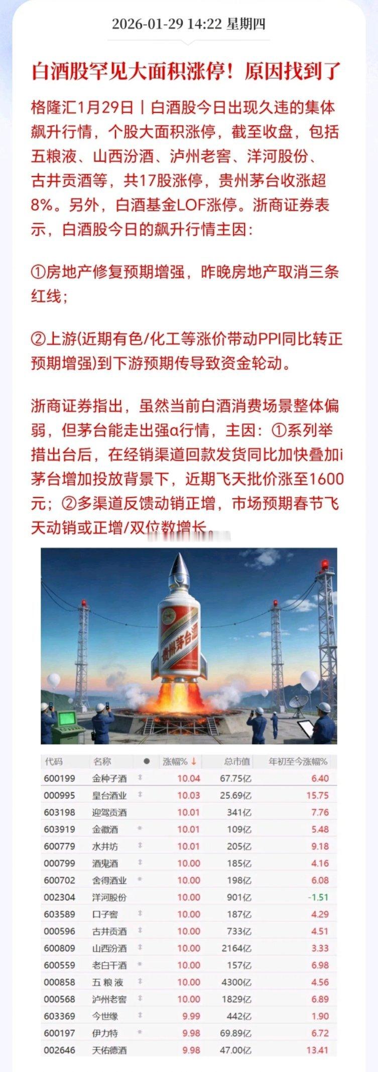 1月29日，我的板块策略:（仅供娱乐）1.半导体设备，挨打挨的特别狠，但是还是