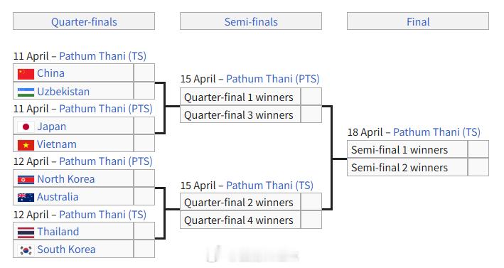u20女足亚洲杯科林·贝尔只有一场调整时间了，现在比较实际的就是先拿下世青赛资