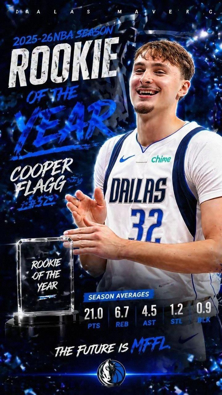 NBA历史第二年轻！NBA官方：独行侠状元弗拉格当选年度最佳新秀🏆弗拉格当选最