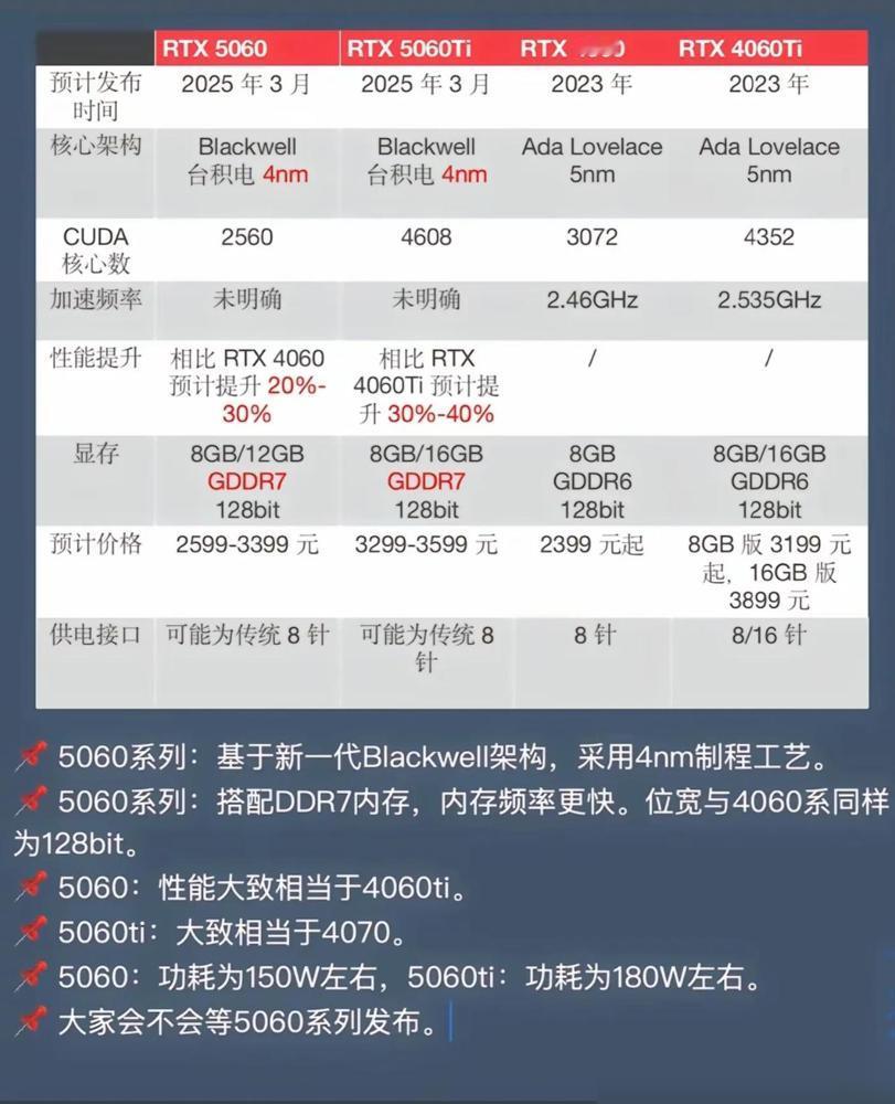 英伟达这次真的杀疯了！RTX5060直接甩出12GB显存+35%性能提升的配置