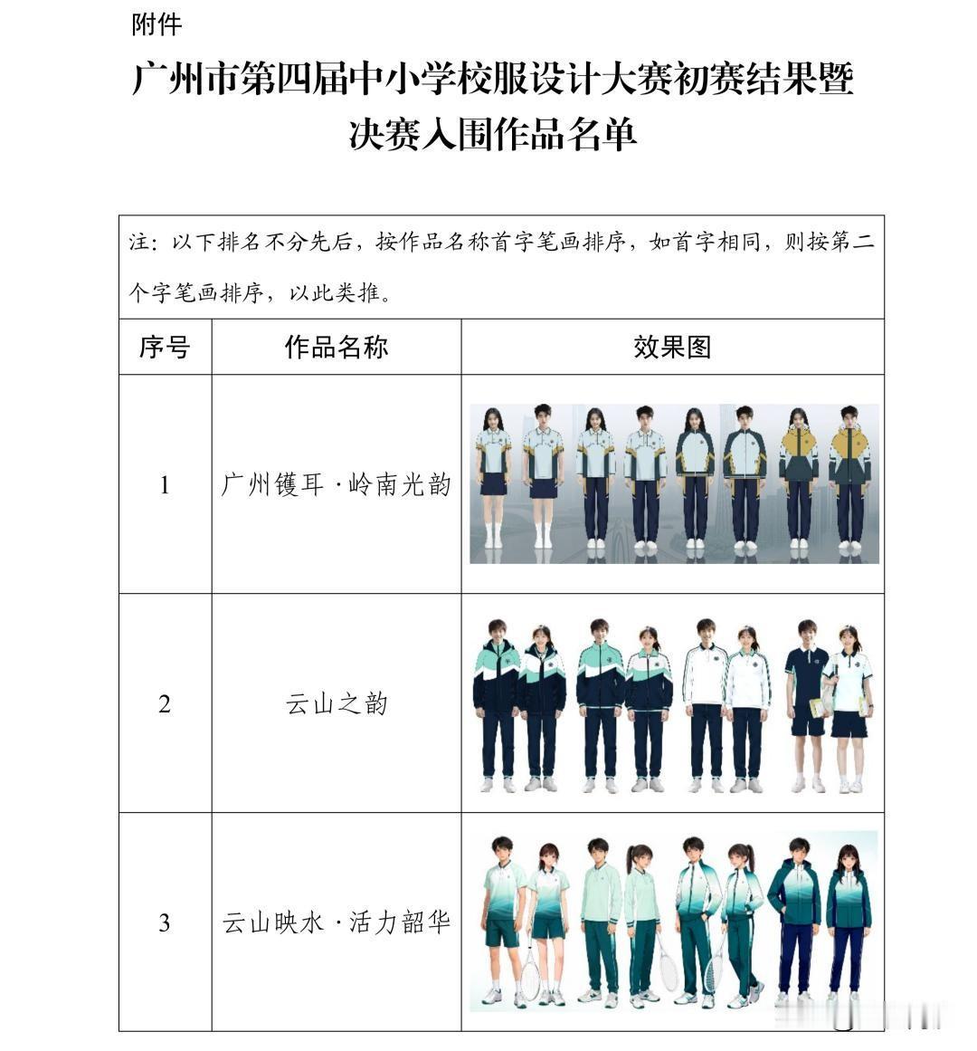 【广州全市校服统一真的要来了？】早前广州全市多个校服供应商难得的竟然进行了打折，