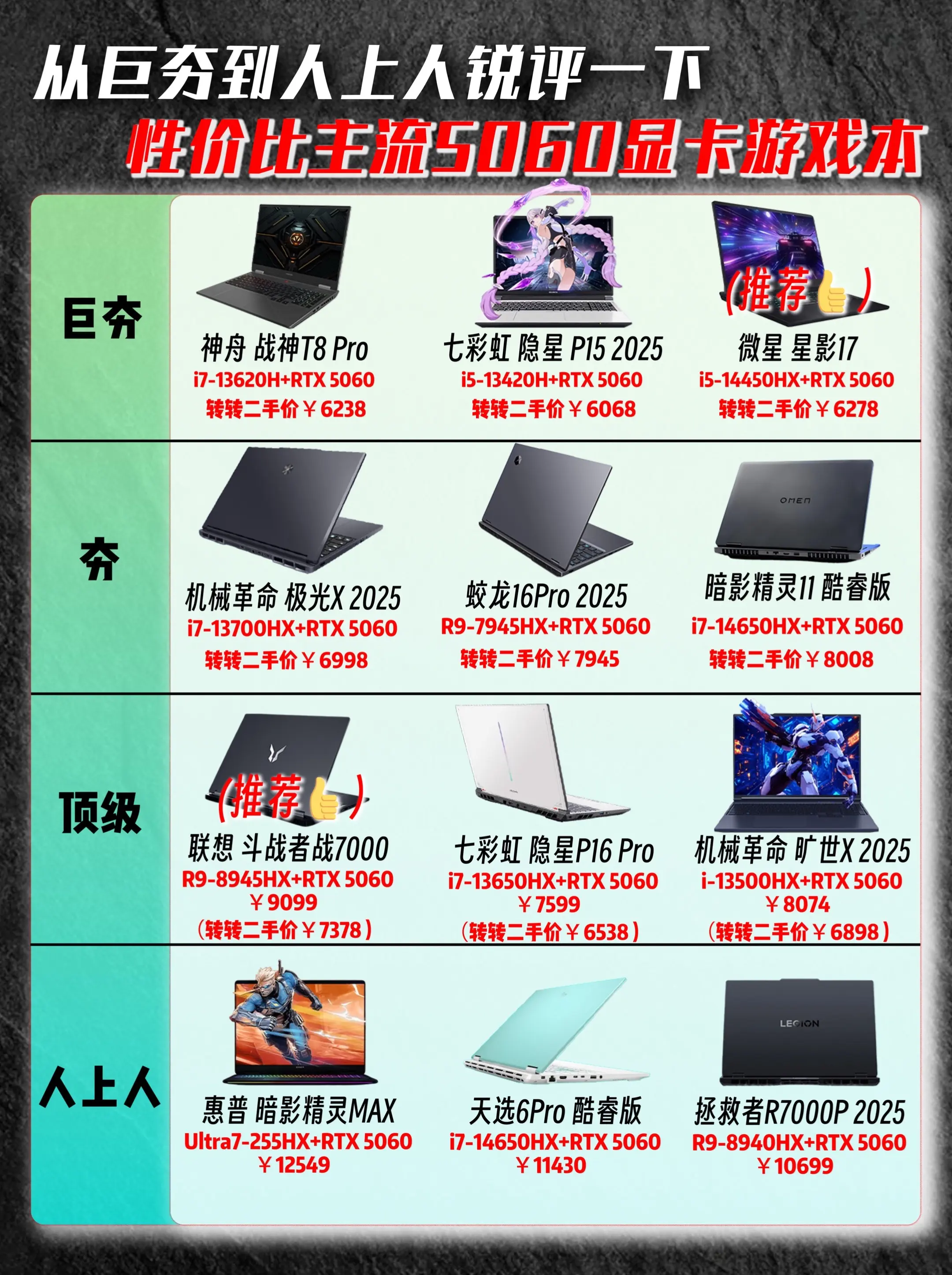 从巨夯到人上人锐评一下性价比主流5060显卡游戏本