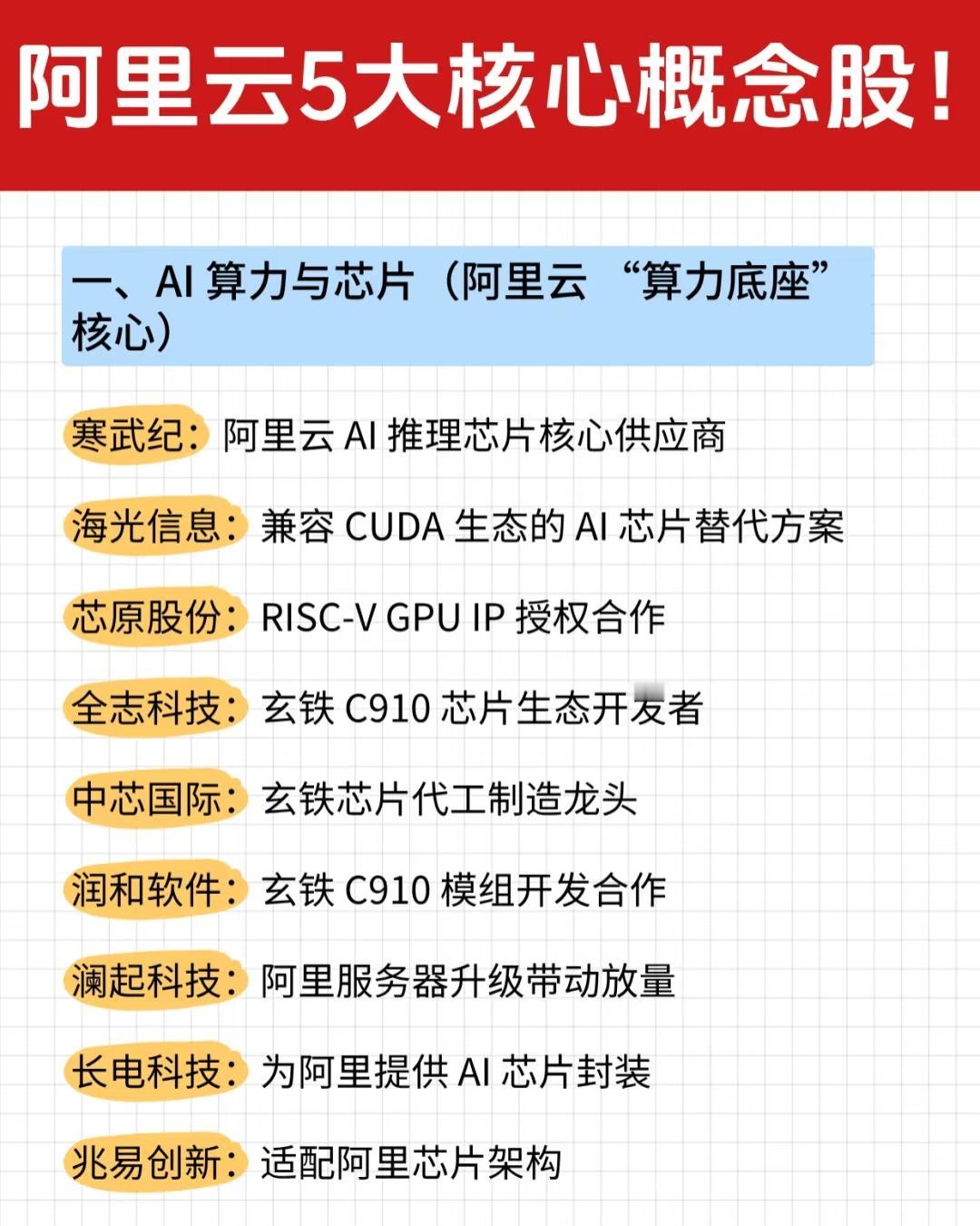 国庆重磅，华为超节点被央视点名“国之重器”。国内布局超节点领域的巨头只有两家：华