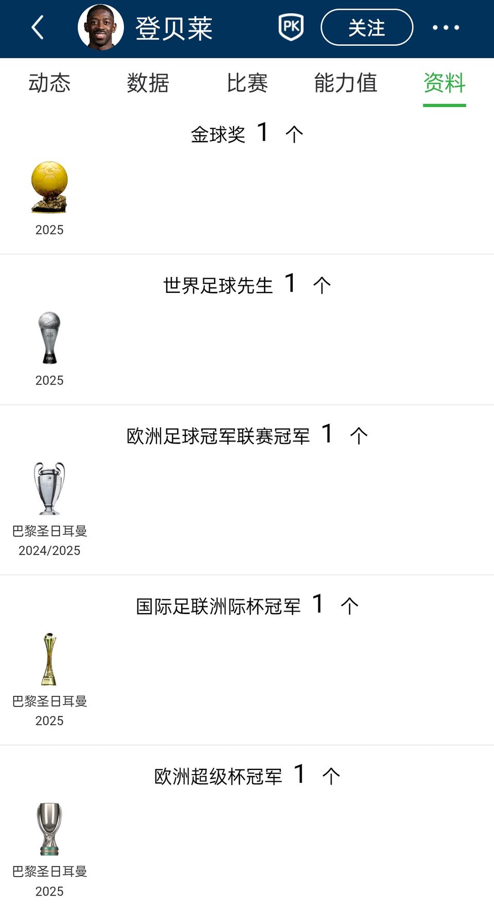 登贝莱这么多荣誉居然不是法国队一哥！金球奖先生被姆巴佩压制。今年世界杯谁