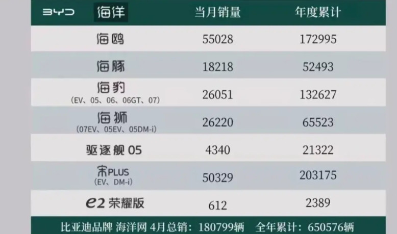 一龙现在真的杀不了两宋了，现在已经变成三宋了。而且，宋系列全部加起来都有84
