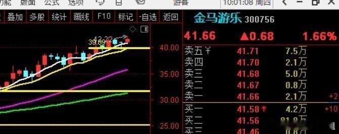 金马游乐，也红了~~~~~~~~~~​​​