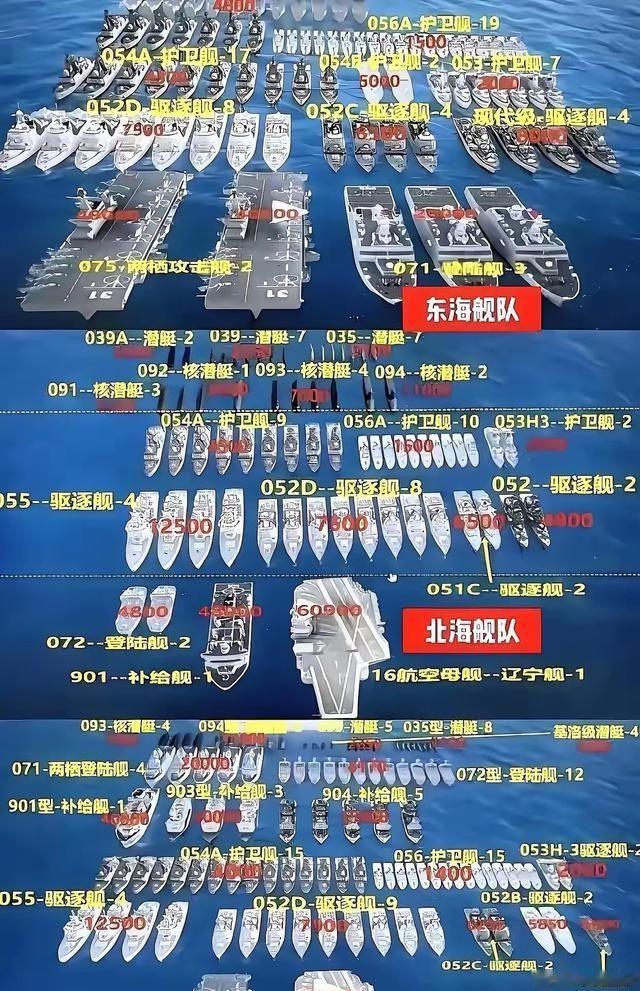 中国三大舰队、也是目前世界上最能打的三支舰队、这就是我们敢和美帝国硬钢的底气美国