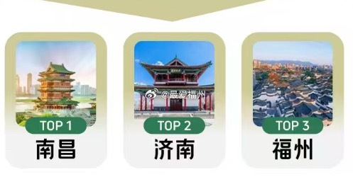 “五一”第4天，福州全国TOP3！“五一”国内火车票新势力目的地福州入选全国第三