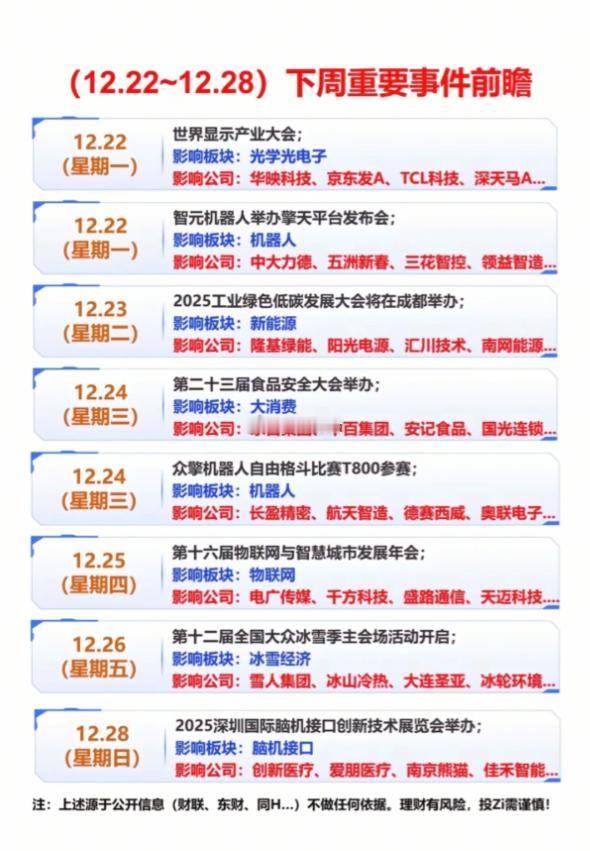 下周财经事件前瞻：七大领域催化蓄势待发(12.22~12.28)1.机器人产