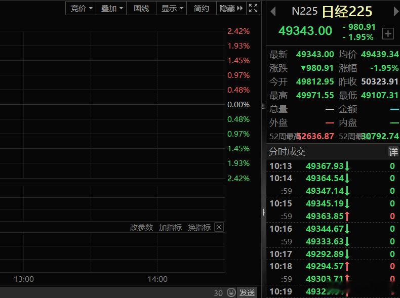 它不再淡定了吧