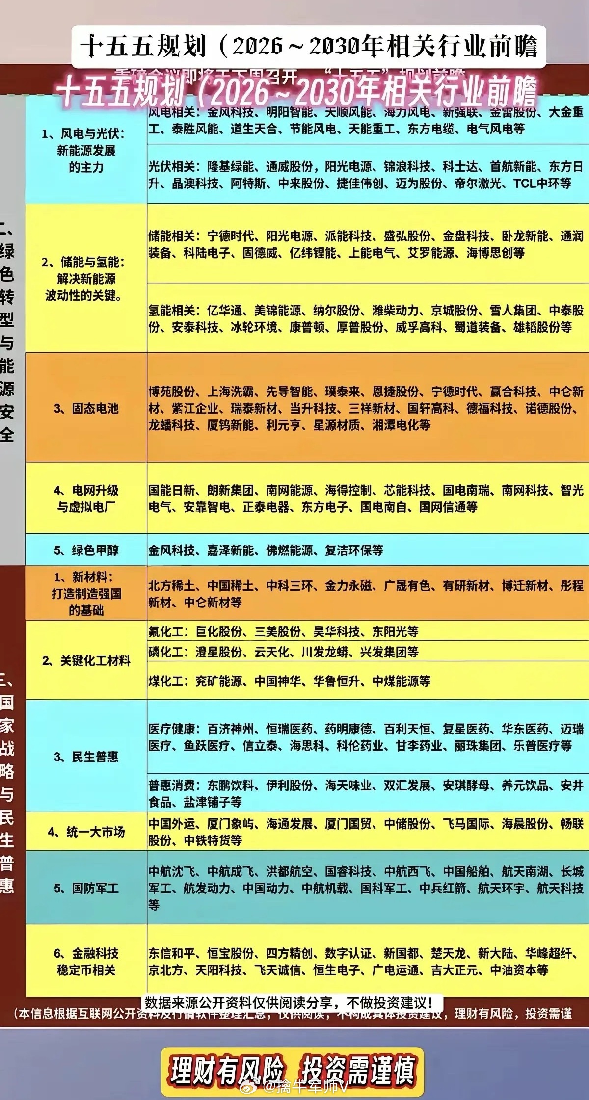 十五五规划（2026-2030年）行业前瞻聚焦国家战略核心赛道，涵盖绿色能源