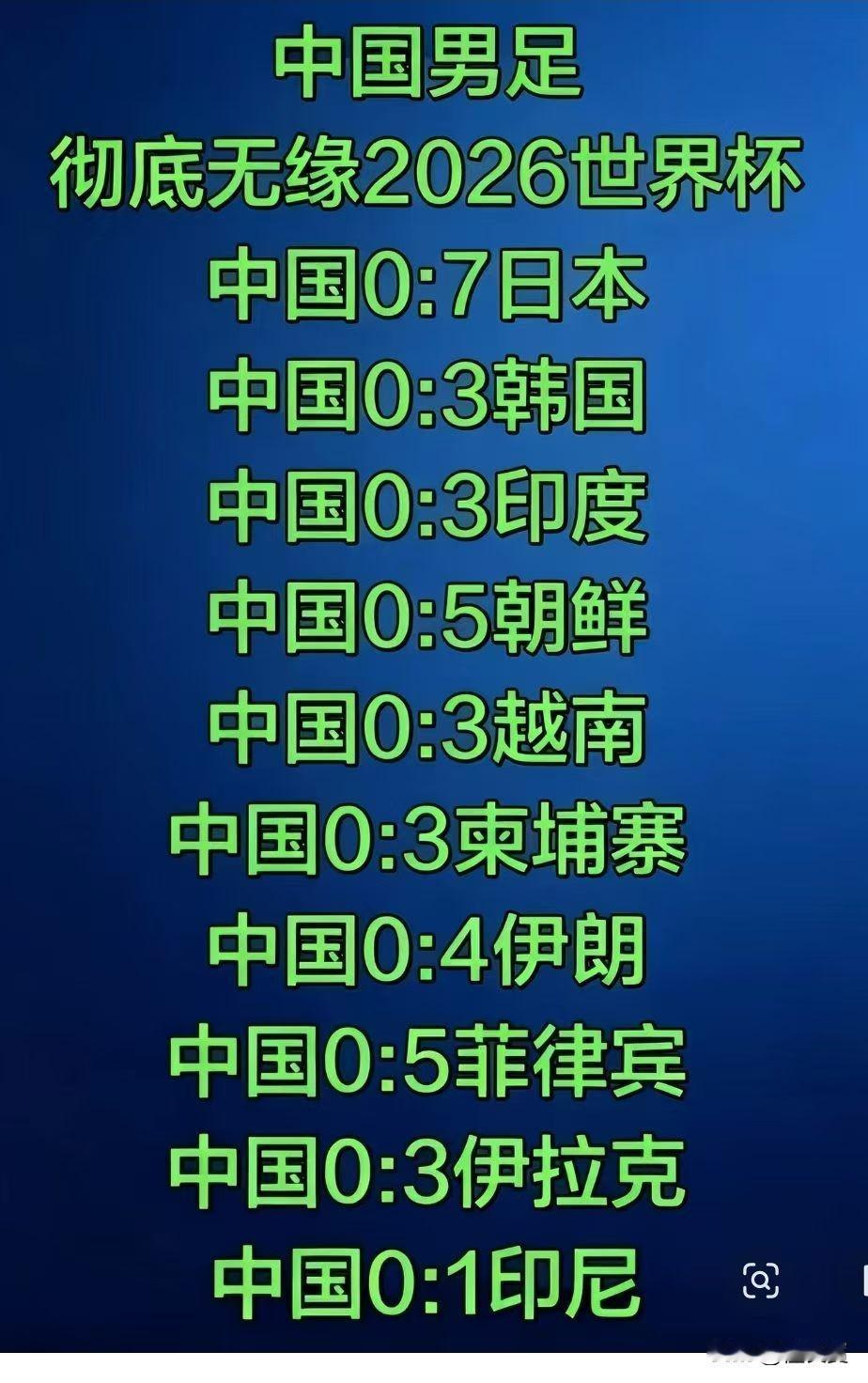 中国足球，从0开始，太难了。