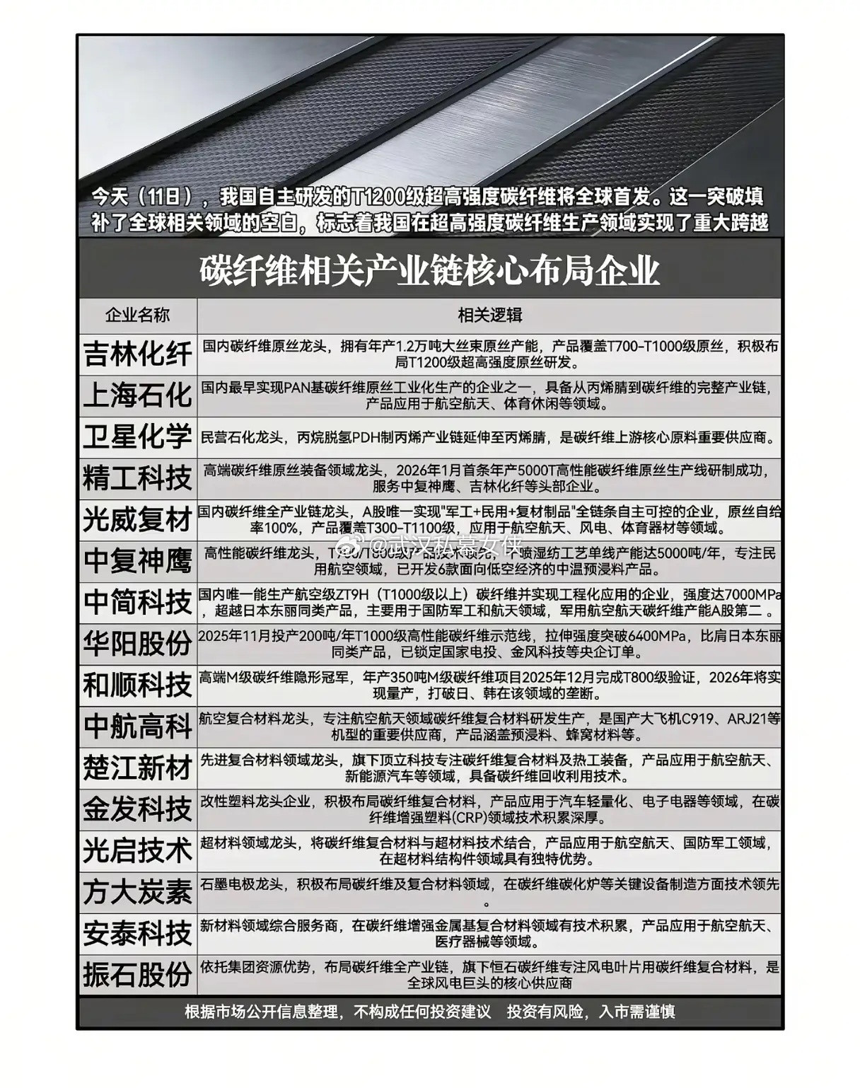 一束拉飞两架C919！中国“黑色黄金”卡住了谁的脖子？今天（3月11日），如果你