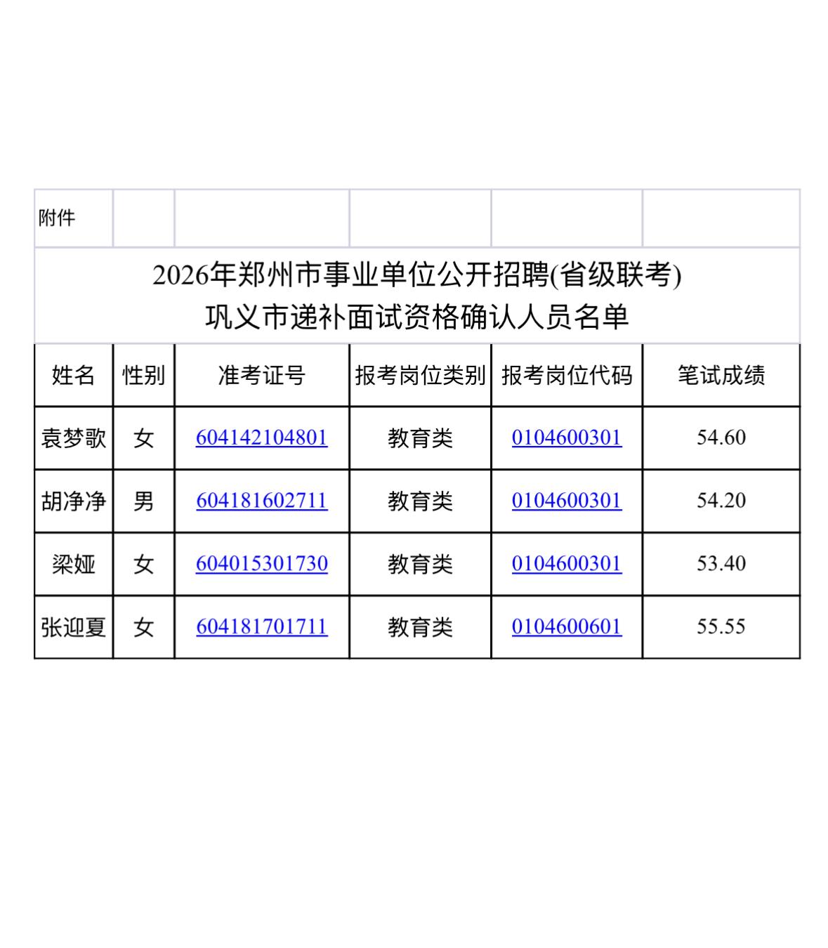 【河南郑州】2026年郑州市事业单位公开招聘（省级联考）巩义市招聘岗位递补面试资