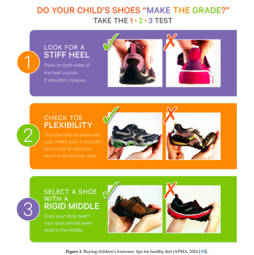 儿童鞋款怎么选【3个选鞋小测试】儿童足部以软骨结构为主，足弓及下肢力线尚未发育