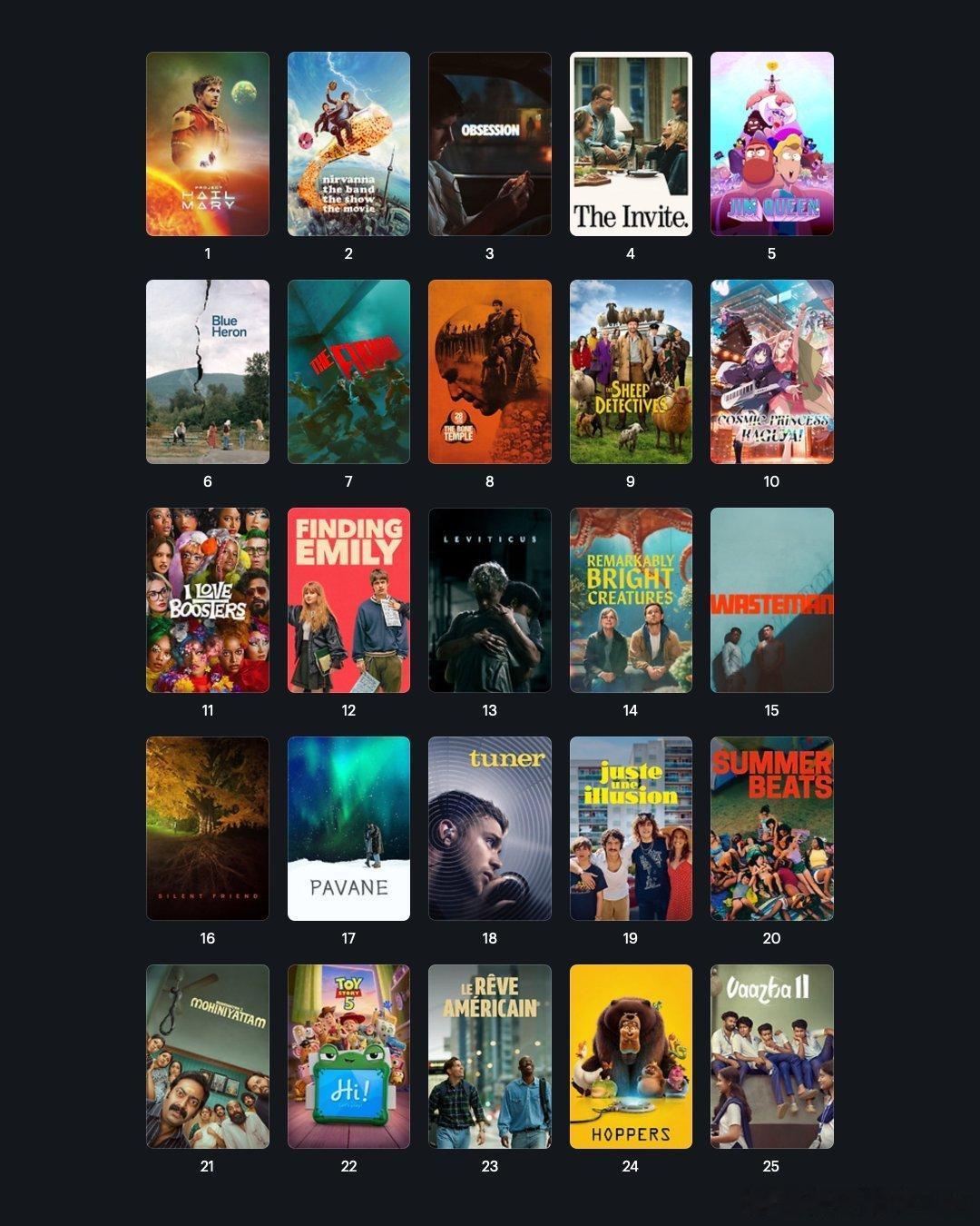 Letterboxd2026年上半年评分最高的电影Top251.《挽救计划