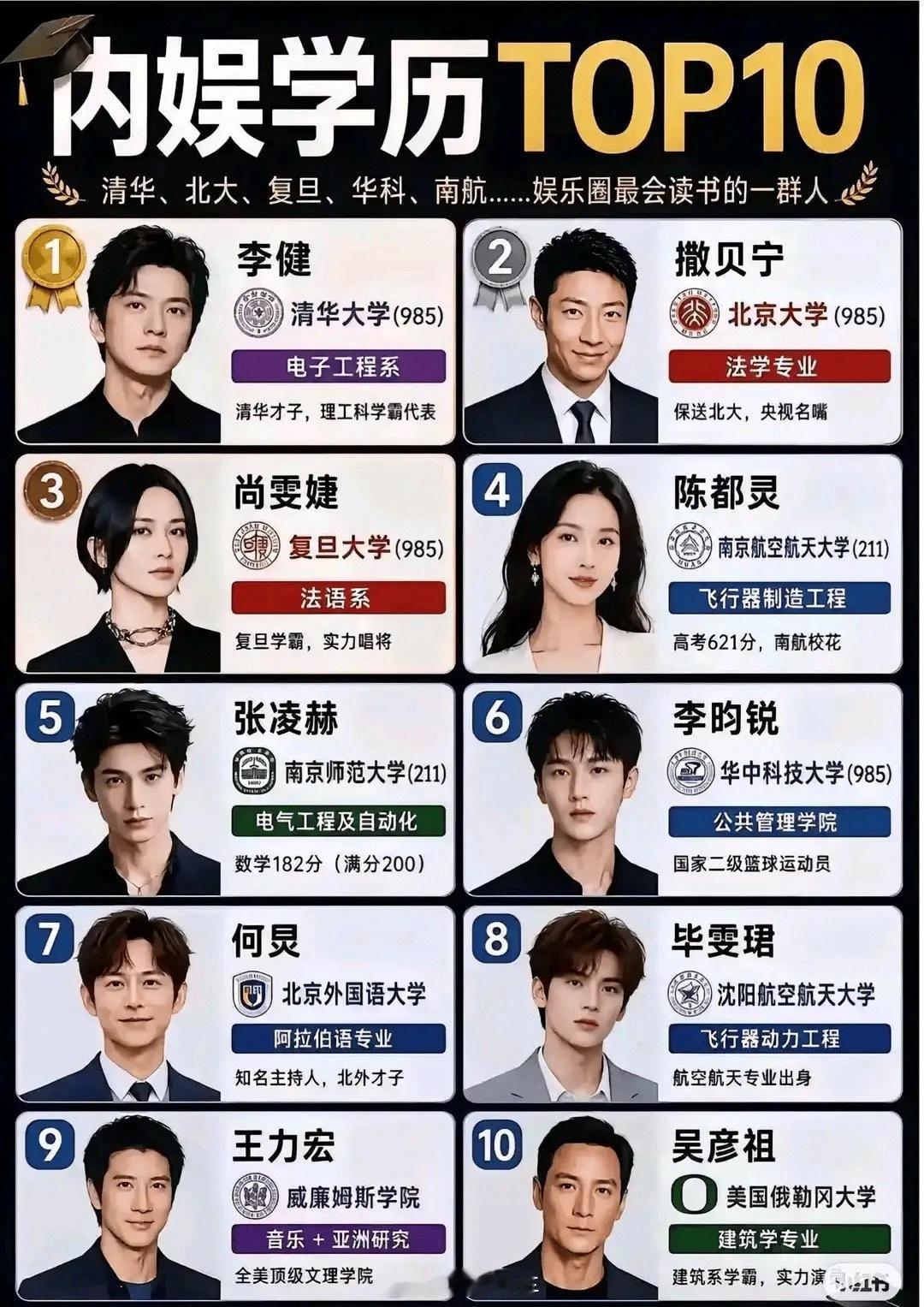 学历高的内娱明星