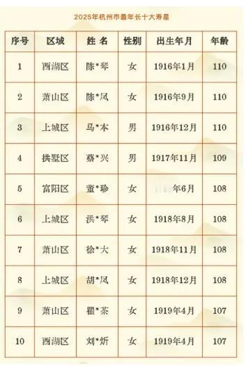 杭州刚刚公布数据，城里竟有1929位百岁老人，最长寿的已经110岁了！为啥他们能
