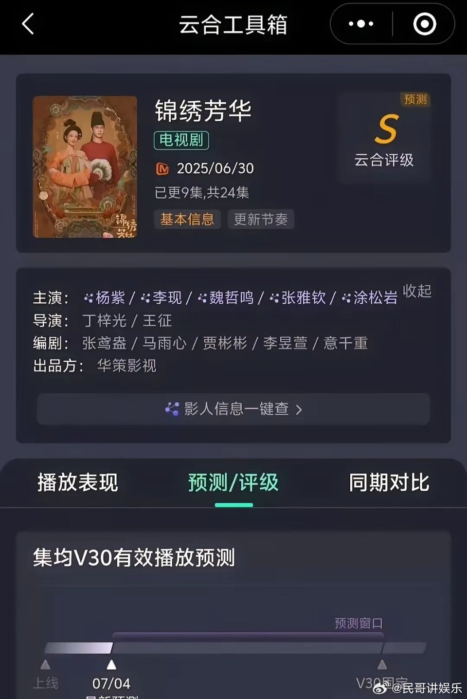 杨紫李现锦绣芳华评级，让人大跌眼镜！​啊！啥情况啊？杨紫李现《锦绣芳华》出评级了