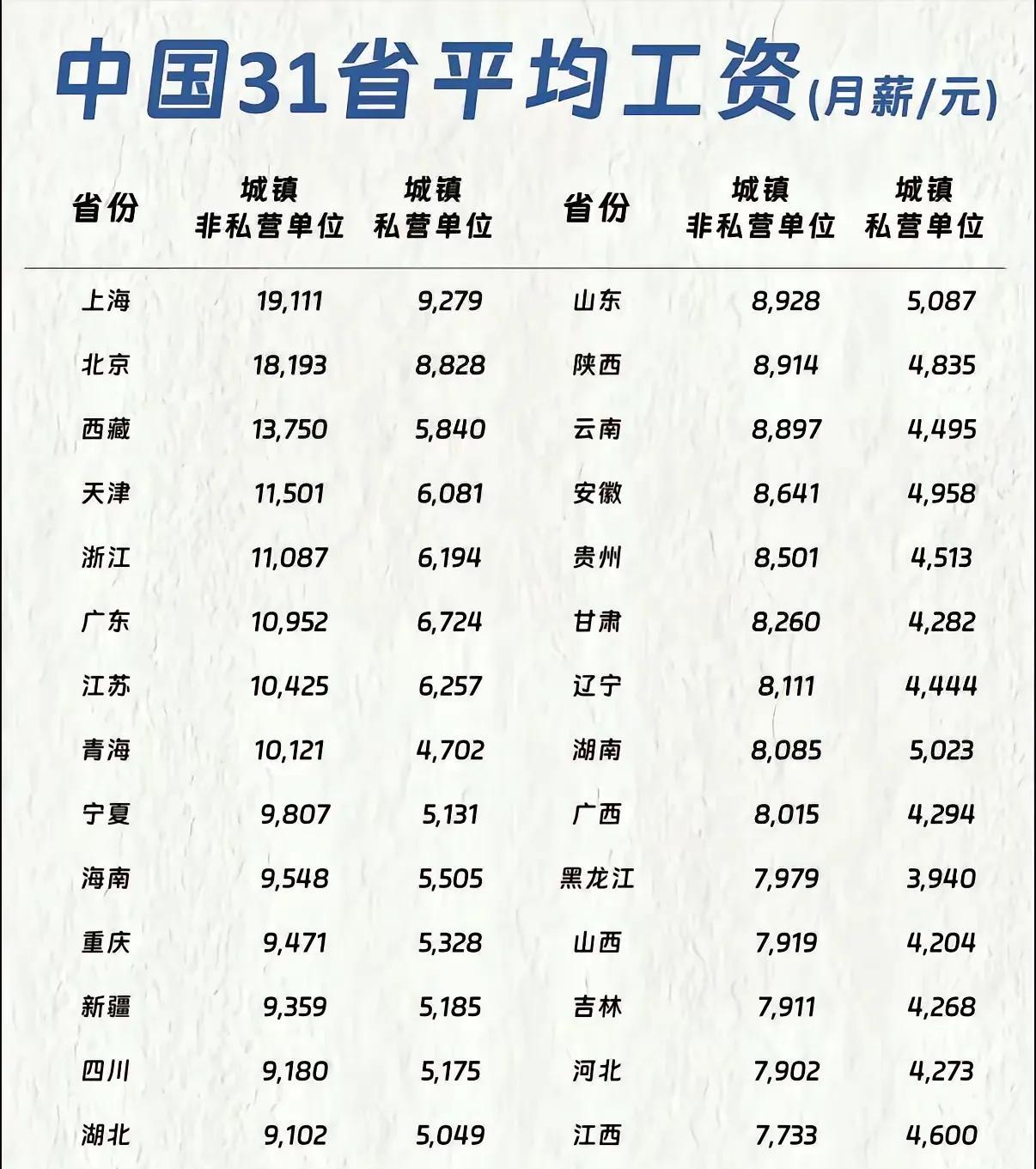 山西的工资太低了所以，太原街头，中午，更多的便饭是面，而不是盒饭什么的所以，
