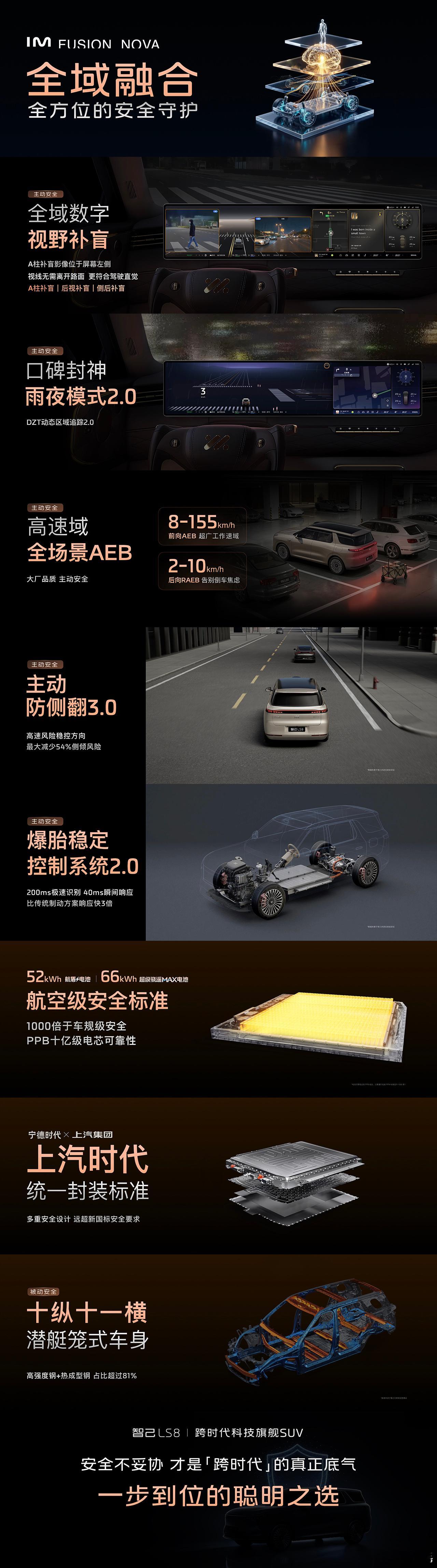 智己LS8上市，上市权益价格——52Max+五座版24.98万，66Ultra五