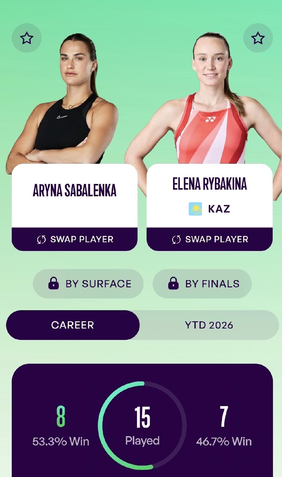 2026WTA1000印第安维尔斯半决赛的结果果然是本赛季状态最好的双巴毫无悬念