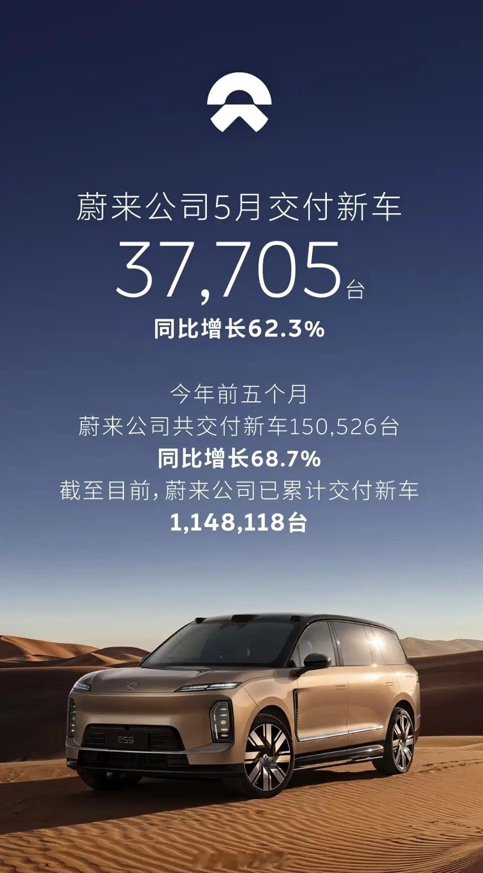 5月车企销量/交付数量陆续公布截止6月1日15时30分零跑交付：81569辆；