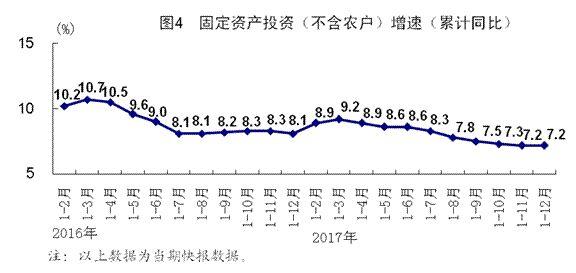 gdp增速_2018 南阳 gdp(3)