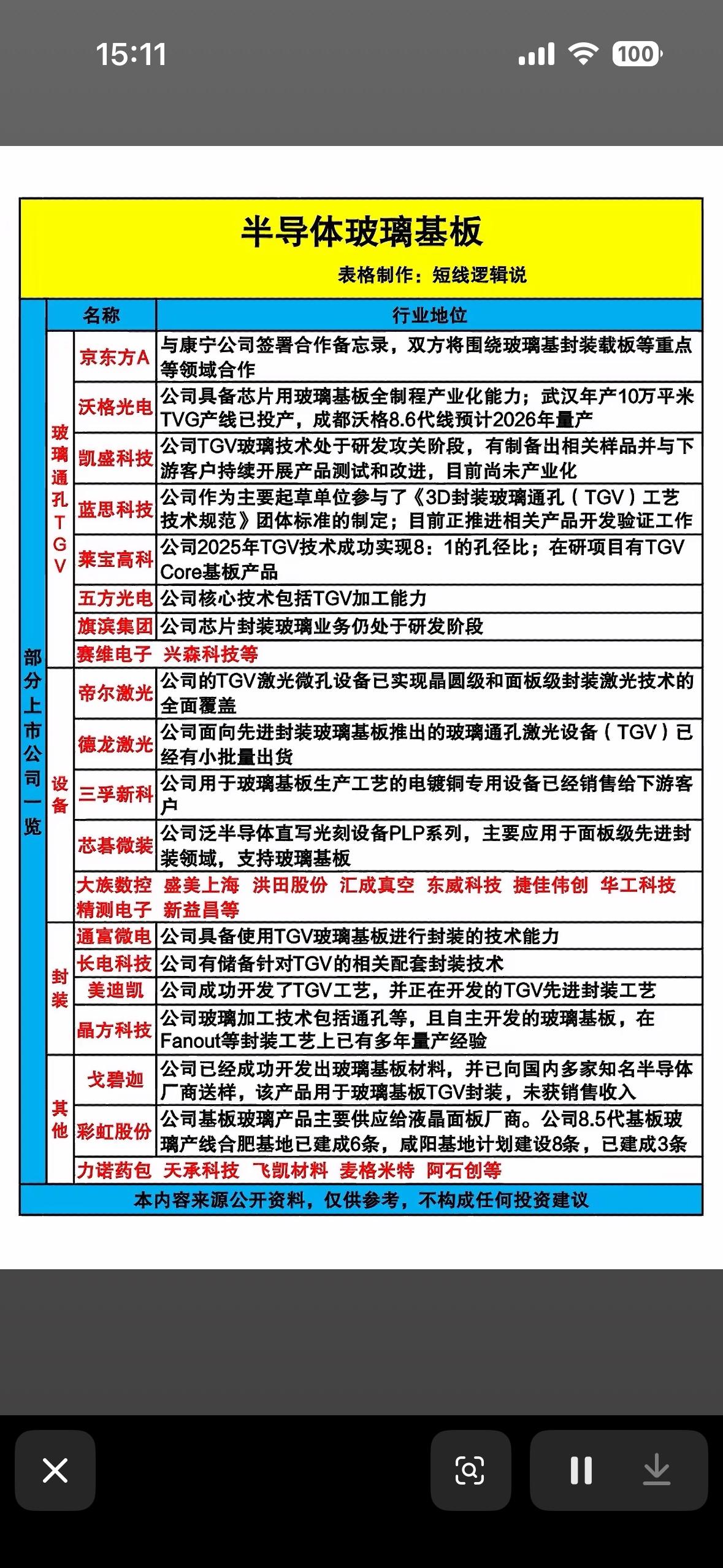 半导体玻璃基板行业深度解析，带你走进未来科技！🚀🔬半导体玻璃基板行业正迎