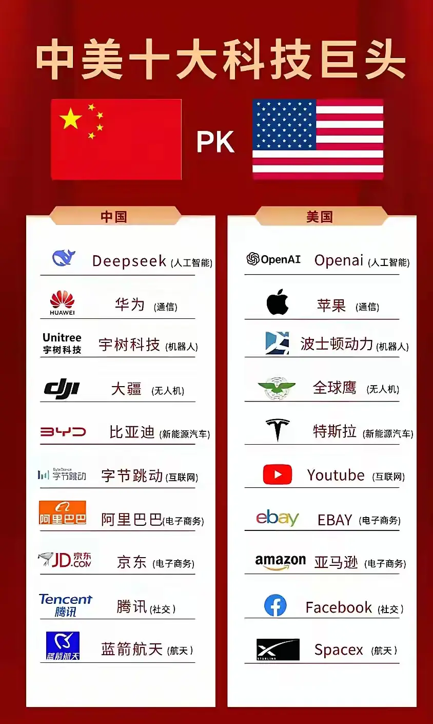 中美科技大比拼，你怎么看？