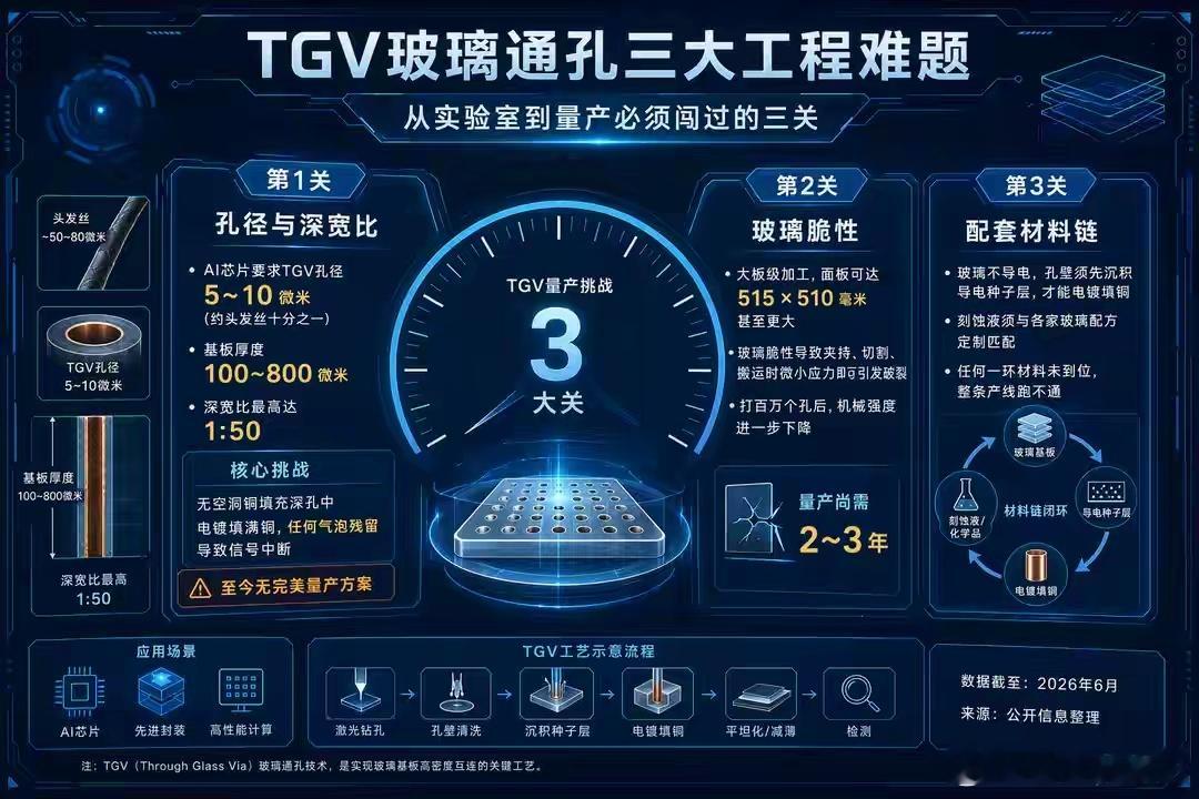 本周末京东方投资者日炸出一堆重磅利好，彻底撕掉“单纯面板厂”标签，正式杀入AI先